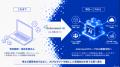 Splean、Internnectグループとの事業統合および「Inte Splean、Internnectグループとの事業統合および「Inte