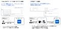 neoAI Chat、Boxとの連携機能を拡充 neoAI Chat、Boxとの連携機能を拡充