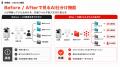 受発注バスターズ、帳票処理AIの新機能3つを一斉リリ 受発注バスターズ、帳票処理AIの新機能3つを一斉リリ