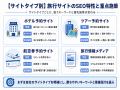 【保存版】旅行サイトのSEO対策完全ガイド|サイトタ 【保存版】旅行サイトのSEO対策完全ガイド|サイトタ