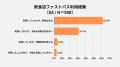 【2026年 飲食店ファストパスに関する意識調査】 「タ 【2026年 飲食店ファストパスに関する意識調査】 「タ