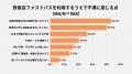 【2026年 飲食店ファストパスに関する意識調査】 「タ 【2026年 飲食店ファストパスに関する意識調査】 「タ