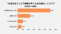 【2026年 飲食店ファストパスに関する意識調査】 「タ 【2026年 飲食店ファストパスに関する意識調査】 「タ