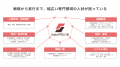 対話型AI×人事フリーランスDB×10万件以上のマッチング 対話型AI×人事フリーランスDB×10万件以上のマッチング