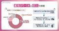 SNSで流行りの副業では稼げない!?未経験ママ151人に SNSで流行りの副業では稼げない!?未経験ママ151人に