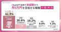 SNSで流行りの副業では稼げない!?未経験ママ151人に SNSで流行りの副業では稼げない!?未経験ママ151人に