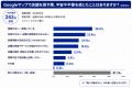 71.9%の事業者がMEO代理店に関心!63.8%の一般消費 71.9%の事業者がMEO代理店に関心!63.8%の一般消費