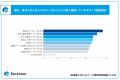 【製造業におけるデータ連携実態調査】約7割がオンプ 【製造業におけるデータ連携実態調査】約7割がオンプ