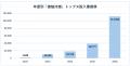 朝から30℃超の通勤に!“猛暑・酷暑”には冷たいアutf-8 朝から30℃超の通勤に!“猛暑・酷暑”には冷たいアutf-8
