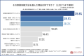 【中小企業の事業承継に関する実態調査】4割が事業承 【中小企業の事業承継に関する実態調査】4割が事業承