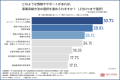 【中小企業の事業承継に関する実態調査】4割が事業承 【中小企業の事業承継に関する実態調査】4割が事業承