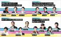 開催告知からわずか2週間で申込150名を突破 クラウド 開催告知からわずか2週間で申込150名を突破 クラウド