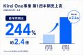 人手不足が続く現場産業で、事業2年目の「Kirei One」 人手不足が続く現場産業で、事業2年目の「Kirei One」