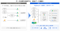 【エリアリンク×IDD】社員を増やさず、パートナーを味