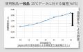 液温変化による流量誤差を低減。80種類の薬液に対応し 液温変化による流量誤差を低減。80種類の薬液に対応し