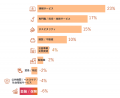 国内調査対象企業の雇用意欲は、前四半期比-9ポイント 国内調査対象企業の雇用意欲は、前四半期比-9ポイント