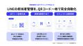 BizClo、LINEコミュニケーションの組織ガバナンスを強 BizClo、LINEコミュニケーションの組織ガバナンスを強