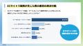 ECサイトで疑問が解決できなかった際、44.5%が「購入 ECサイトで疑問が解決できなかった際、44.5%が「購入