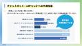 ECサイトで疑問が解決できなかった際、44.5%が「購入 ECサイトで疑問が解決できなかった際、44.5%が「購入