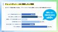 ECサイトで疑問が解決できなかった際、44.5%が「購入 ECサイトで疑問が解決できなかった際、44.5%が「購入