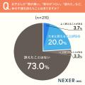小学生の荷物の重さ、約4割の保護者が「体や姿勢への 小学生の荷物の重さ、約4割の保護者が「体や姿勢への