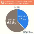 小学生の荷物の重さ、約4割の保護者が「体や姿勢への 小学生の荷物の重さ、約4割の保護者が「体や姿勢への