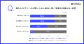 中小企業の89.6%が「営業を仕組み化できていない」 中小企業の89.6%が「営業を仕組み化できていない」