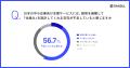 中小企業の89.6%が「営業を仕組み化できていない」 中小企業の89.6%が「営業を仕組み化できていない」