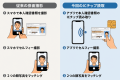 「GMO顔認証eKYC」がICチップ読み取り型本人確認に対 「GMO顔認証eKYC」がICチップ読み取り型本人確認に対