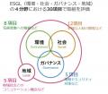 横浜市SDGs認証制度“Y-SDGs”　第16回募集を開始します