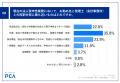 法人税申告業務は5割超がベテラン依存、マニュアル整 法人税申告業務は5割超がベテラン依存、マニュアル整