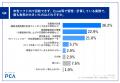 法人税申告業務は5割超がベテラン依存、マニュアル整 法人税申告業務は5割超がベテラン依存、マニュアル整