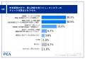 法人税申告業務は5割超がベテラン依存、マニュアル整 法人税申告業務は5割超がベテラン依存、マニュアル整