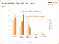 ENECHANGEが電力切り替え実態調査、電気代高騰を7割以 ENECHANGEが電力切り替え実態調査、電気代高騰を7割以
