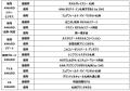 ANAトラベラーズ　全国の優れた宿泊施設を表彰する「A
