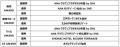 ANAトラベラーズ　全国の優れた宿泊施設を表彰する「A