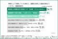 【中小企業の“右腕人財”の離職実態】約8割の幹部が「 【中小企業の“右腕人財”の離職実態】約8割の幹部が「