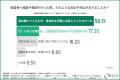 【中小企業の“右腕人財”の離職実態】約8割の幹部が「 【中小企業の“右腕人財”の離職実態】約8割の幹部が「