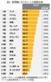 管理職志望者はなぜ減り続けるのか「一人で担うマネジ 管理職志望者はなぜ減り続けるのか「一人で担うマネジ