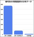 法人携帯の“完全かけ放題”は本当に必要?実際のビジネ 法人携帯の“完全かけ放題”は本当に必要?実際のビジネ