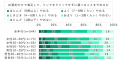 株式会社HIVE CONSULTING、生成AI時代の「推奨」「引 株式会社HIVE CONSULTING、生成AI時代の「推奨」「引