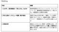 【出展報告】運輸安全・物流DX EXPO 2026で「MieruCAR 【出展報告】運輸安全・物流DX EXPO 2026で「MieruCAR