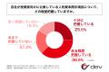 上場企業の管理職の55%以上が、人的資本に関する社内 上場企業の管理職の55%以上が、人的資本に関する社内