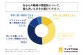 会社員の約半数が「職場の雰囲気は良い」と回答する一 会社員の約半数が「職場の雰囲気は良い」と回答する一