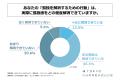20代の会社員の3人に1人以上が、人の温もりや自分の居 20代の会社員の3人に1人以上が、人の温もりや自分の居