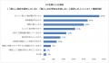 電気自動車(EV)の購入理由1位は「維持費の安さ」、 電気自動車(EV)の購入理由1位は「維持費の安さ」、