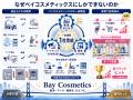 化粧品メーカーの海外進出を総合支援する「Bay Bridge 化粧品メーカーの海外進出を総合支援する「Bay Bridge