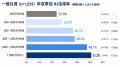 【AI活用格差調査】AI活用層と非活用層で平均世帯年収
