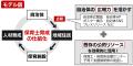『自治体ビジネスピッチ2026』(選挙ドットコム運営の 『自治体ビジネスピッチ2026』(選挙ドットコム運営の