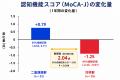 オーディオブックと運動のデュアルタスクが軽度認知障 オーディオブックと運動のデュアルタスクが軽度認知障